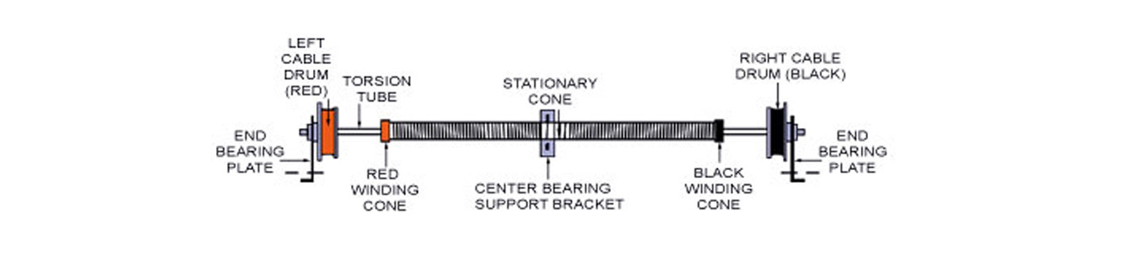 Garage Door Broken Spring Company - Jonesboro GA